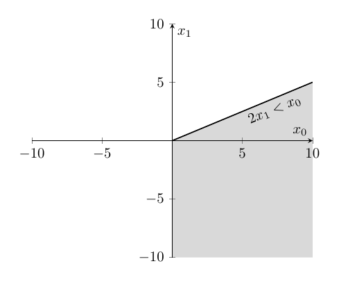 piecewise case 1