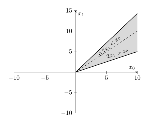 piecewise case 2